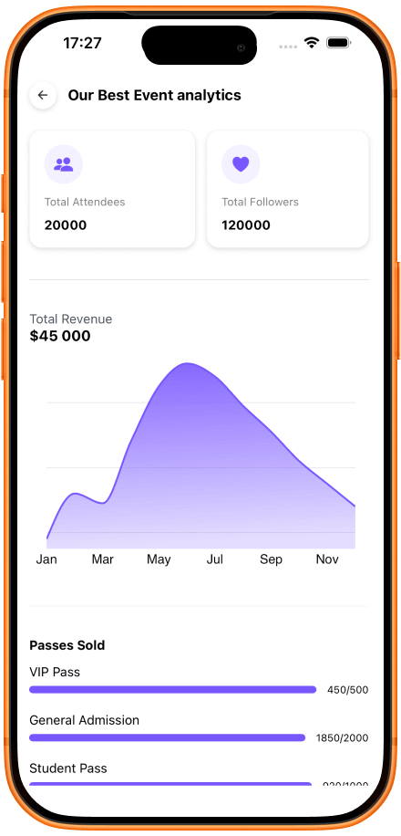 Sociable stats shown on a phone